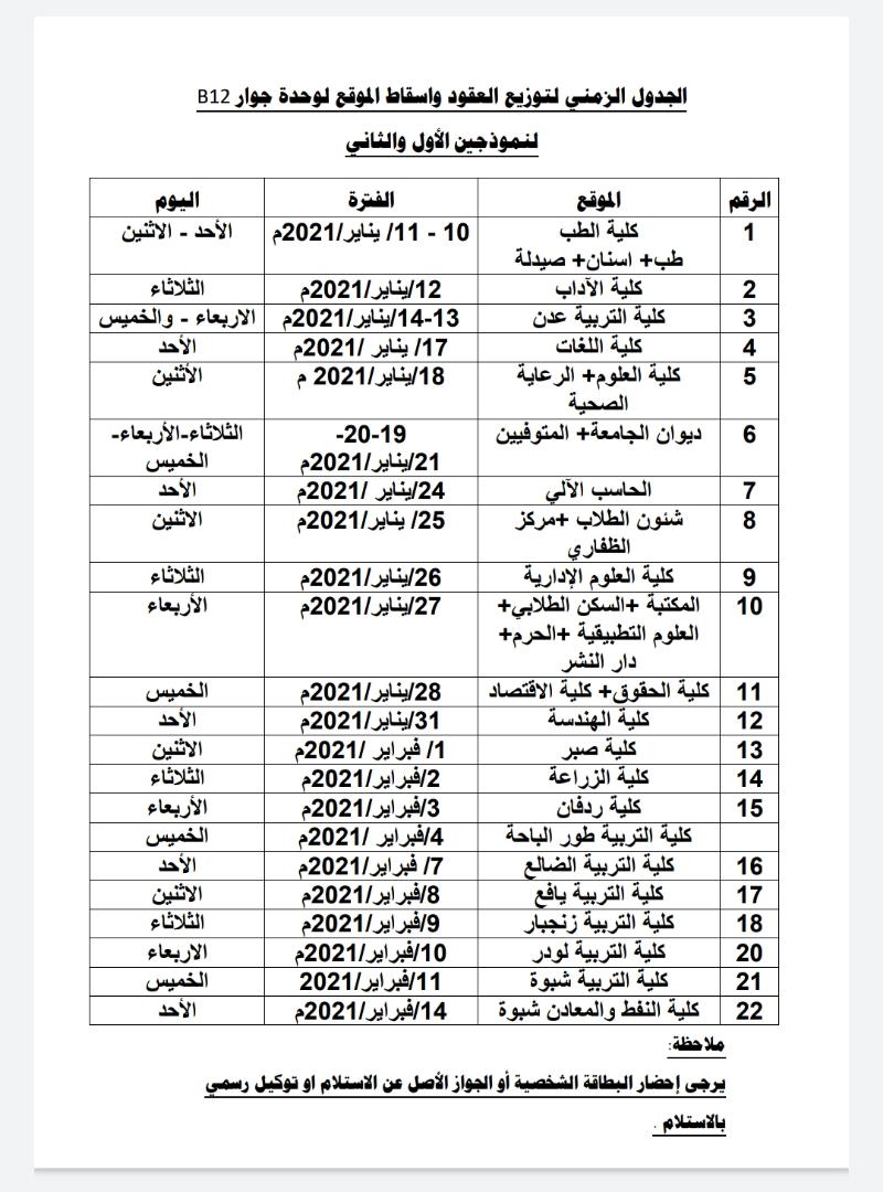 الجدول الزمني لتوزيع العقود